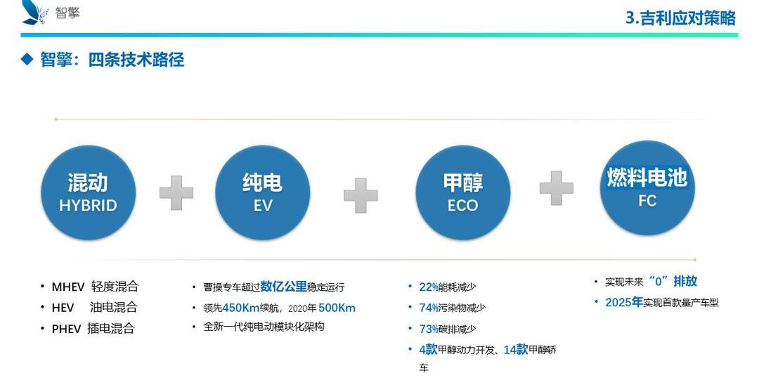 Geely automobile, Beijing, discovered