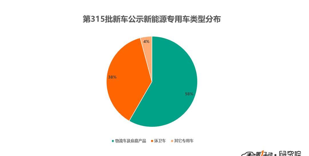 BYD, Beijing, Futian, Dongfeng, Jianghuai