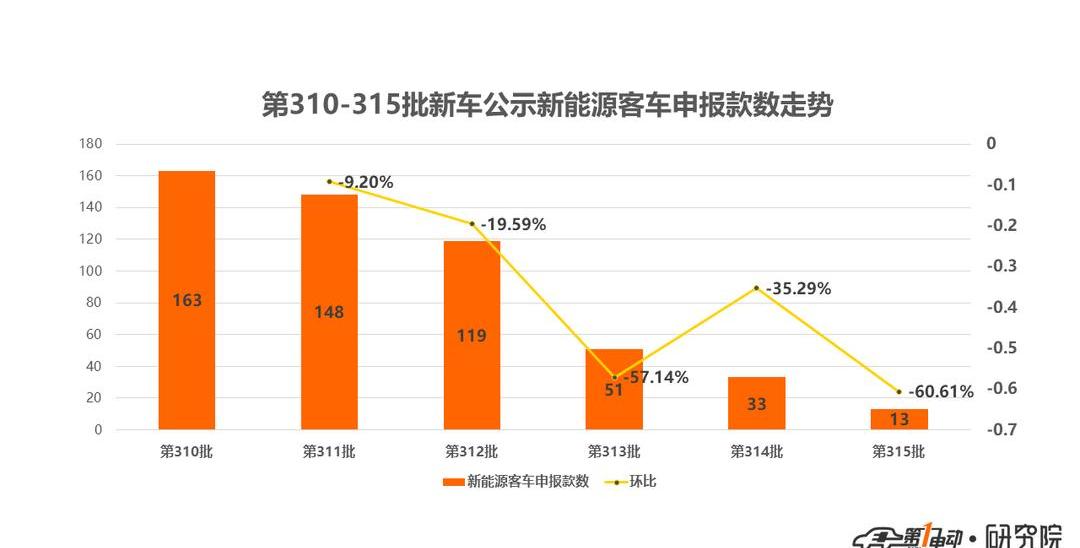 Futian, Dongfeng and China National Heavy Duty Truck