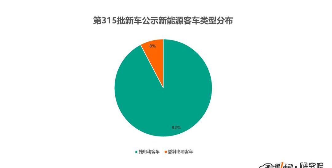 Futian, Dongfeng and China National Heavy Duty Truck