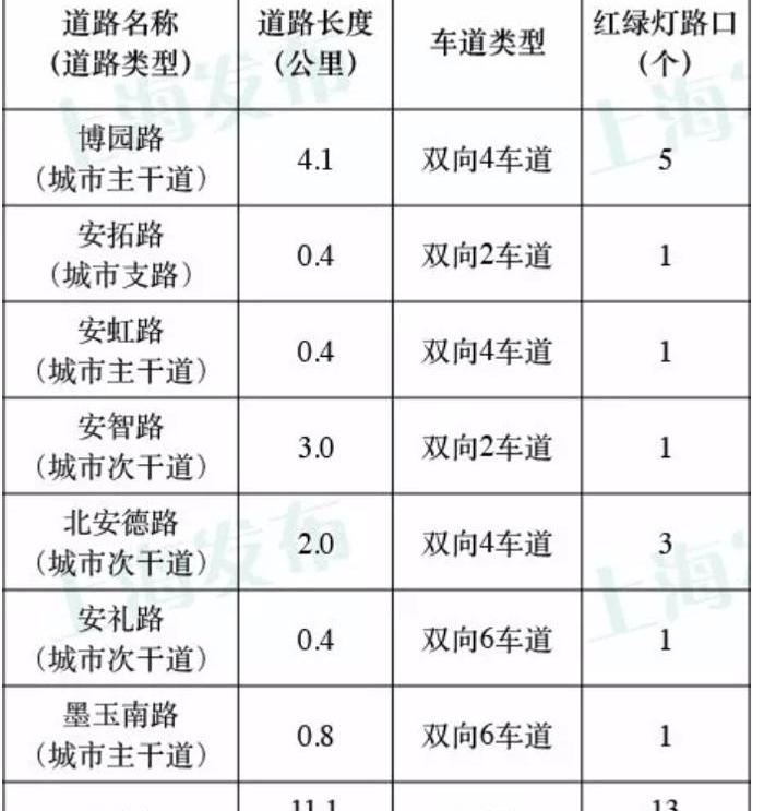 Ford, Tucki, BMW, Beijing, Audi