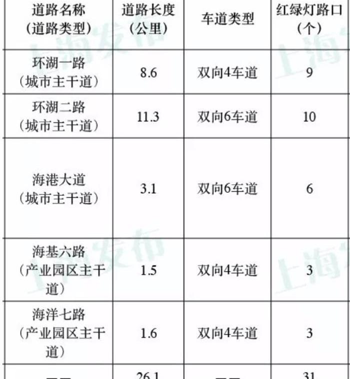 Ford, Tucki, BMW, Beijing, Audi