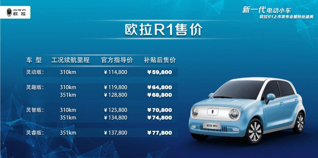 Tesla, Aichi, Jiangling, BYD, Beijing