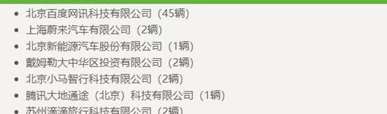 Tesla, Aichi, Jiangling, BYD, Beijing