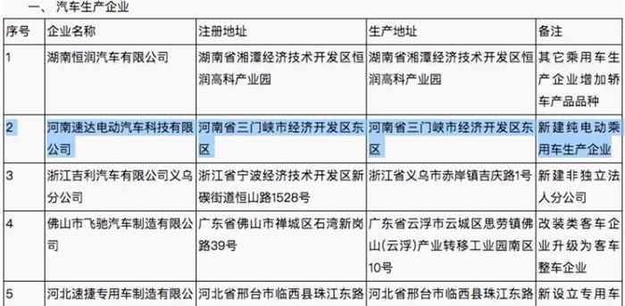 Chery, Chery New Energy, Jiangling, Future, Cloudiness