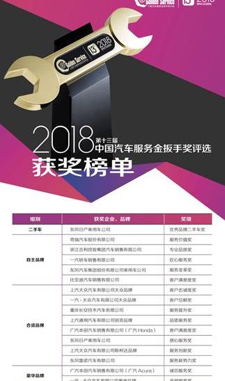 Beijing, Beijing Auto, Chang 'an