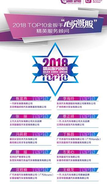 Beijing, Beijing Auto, Chang 'an