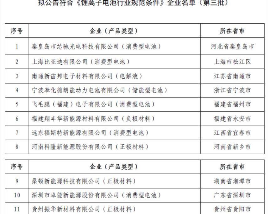 Mercedes-Benz, BMW, Porsche, Lifan, Tesla