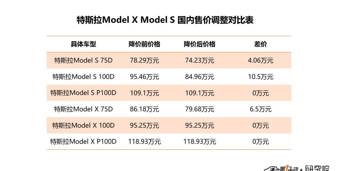 Model X,Model S, Tesla 