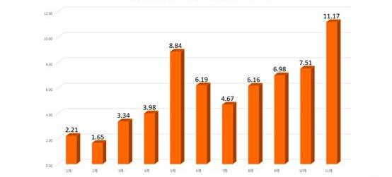 BYD, Tesla, Beijing, Model 3, Weilai