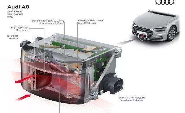 Mercedes-Benz, Volvo, Audi, BMW, Volkswagen