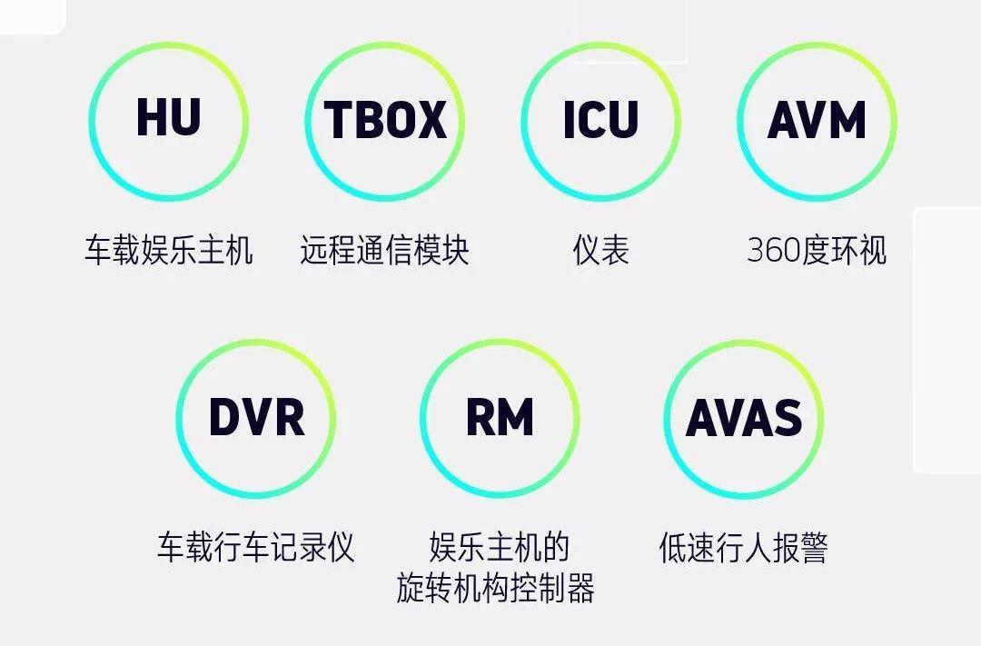 Weimar Automobile, Weilai, Remote, Tucki