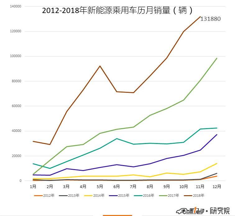 BYD, Borui, Emgrand, BMW, Roewe