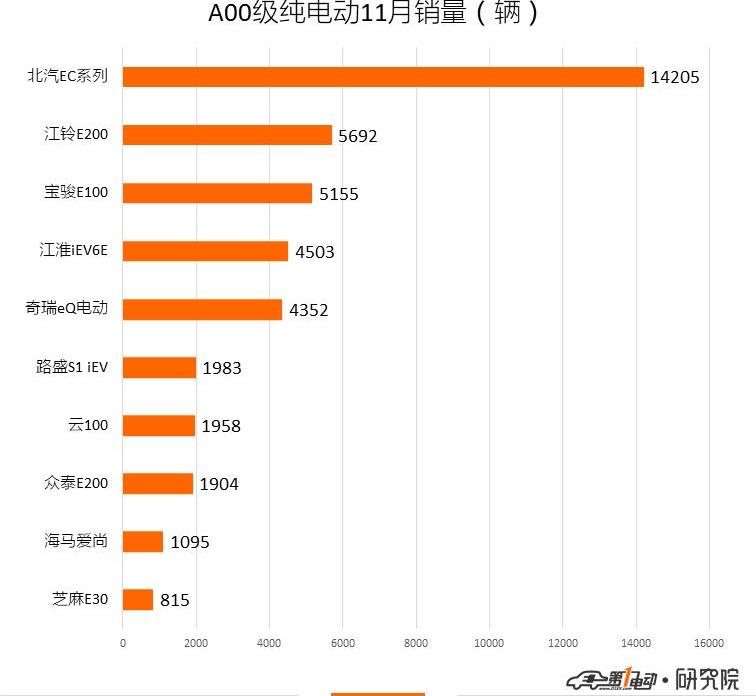 BYD, Borui, Emgrand, BMW, Roewe