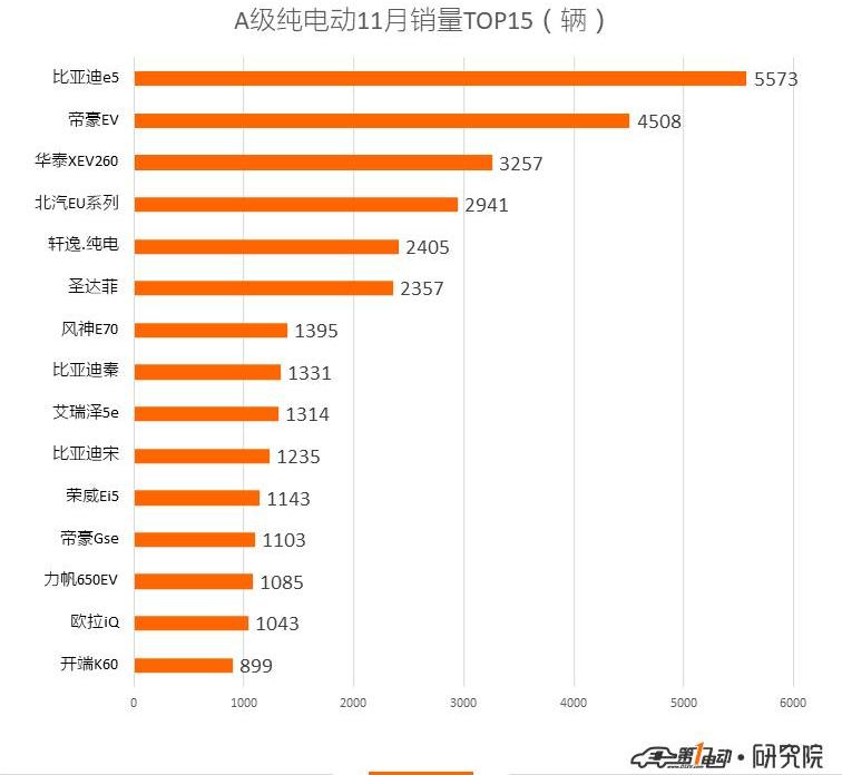 BYD, Borui, Emgrand, BMW, Roewe
