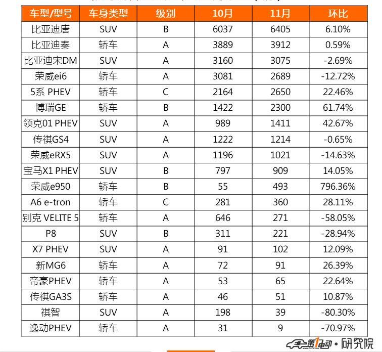 BYD, Borui, Emgrand, BMW, Roewe