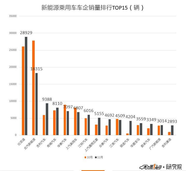BYD, Borui, Emgrand, BMW, Roewe
