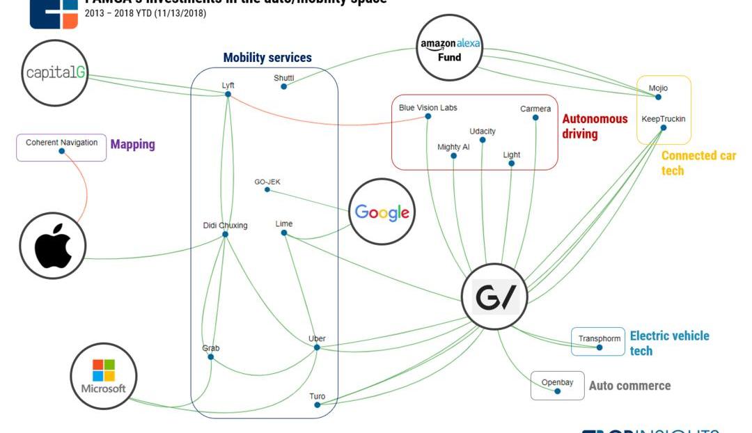 Volkswagen, Toyota, Ford, Volvo and BMW