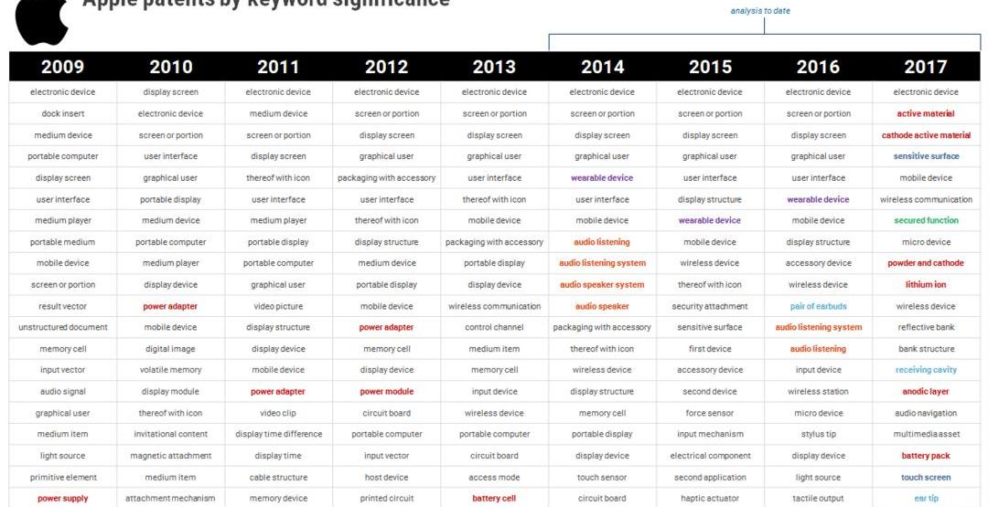 Volkswagen, Toyota, Ford, Volvo and BMW