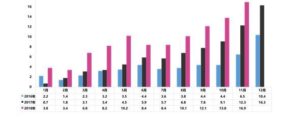 Tucki, Tucki G3, BYD, Beijing, Great Wall