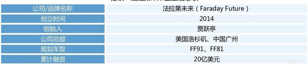 Han, discovery, Universiade, Faraday Future, concept