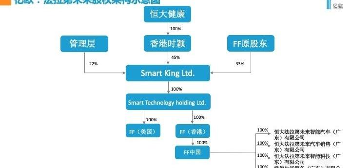 Han, discovery, Universiade, Faraday Future, concept