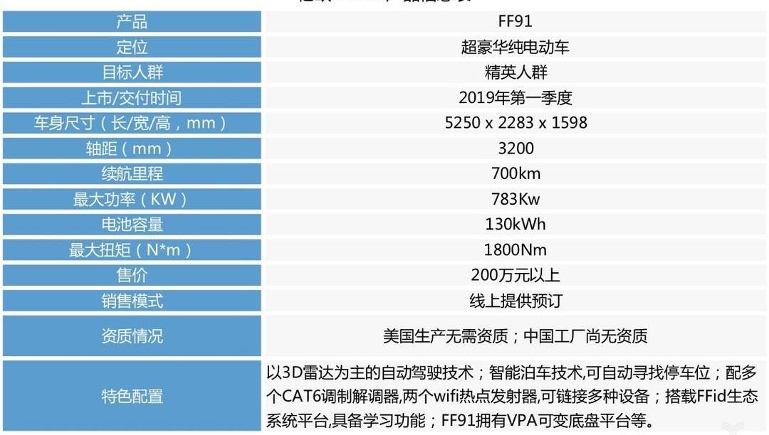 Han, discovery, Universiade, Faraday Future, concept