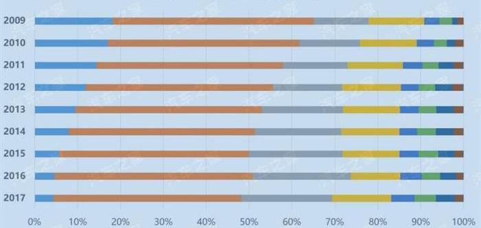 Lingke, Baojun, Changan, Geely Automobile, BYD