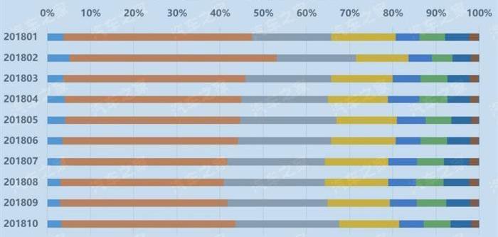Lingke, Baojun, Changan, Geely Automobile, BYD