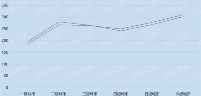 Lingke, Baojun, Changan, Geely Automobile, BYD