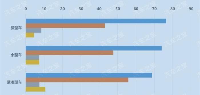Lingke, Baojun, Changan, Geely Automobile, BYD