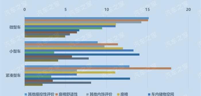 Lingke, Baojun, Changan, Geely Automobile, BYD