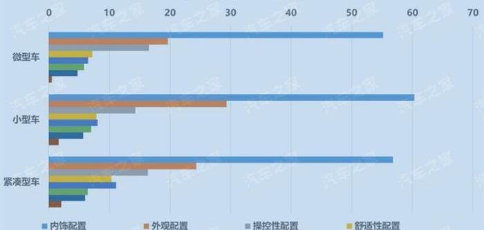 Lingke, Baojun, Changan, Geely Automobile, BYD