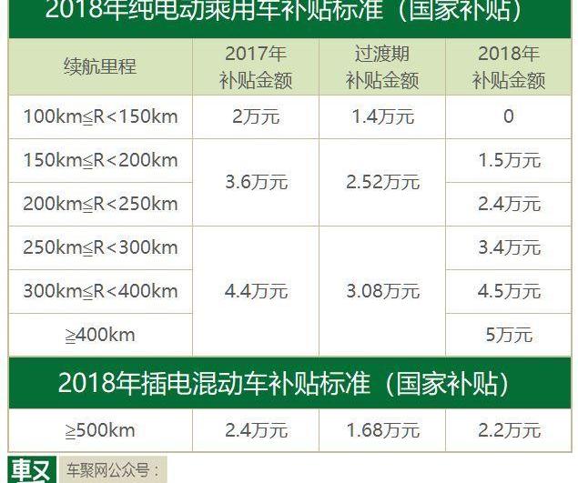 Model S, Discovery, Tengshi, Tesla, Weilai 