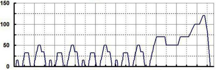 Model S, Discovery, Tengshi, Tesla, Weilai 