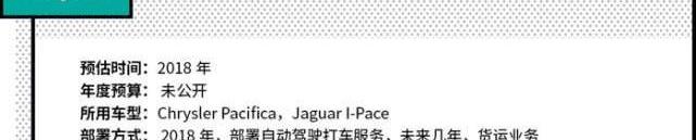 Tesla, Ford, Toyota, BMW, Nissan