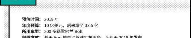 Tesla, Ford, Toyota, BMW, Nissan