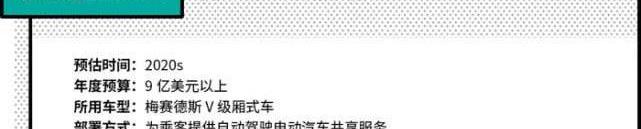 Tesla, Ford, Toyota, BMW, Nissan