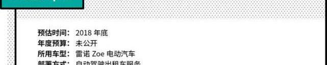 Tesla, Ford, Toyota, BMW, Nissan