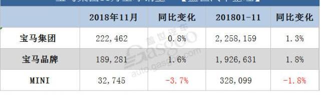 BMW, MINI, BMW 5 Series, BMW X2, Rolls-Royce