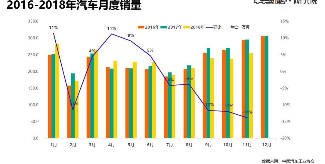 Chang 'an, Dongfeng, Mercedes-Benz, BMW, Volkswagen