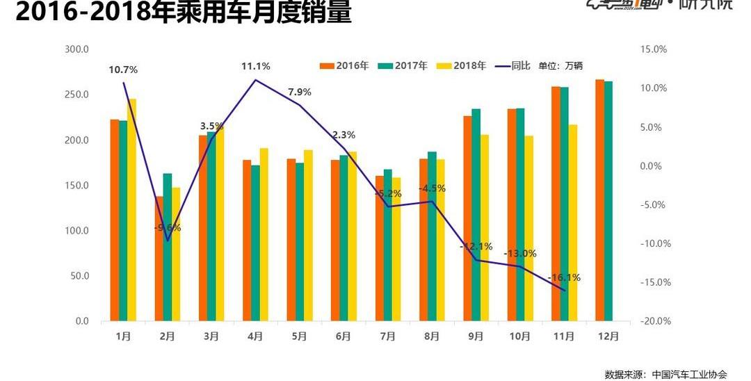 Chang 'an, Dongfeng, Mercedes-Benz, BMW, Volkswagen