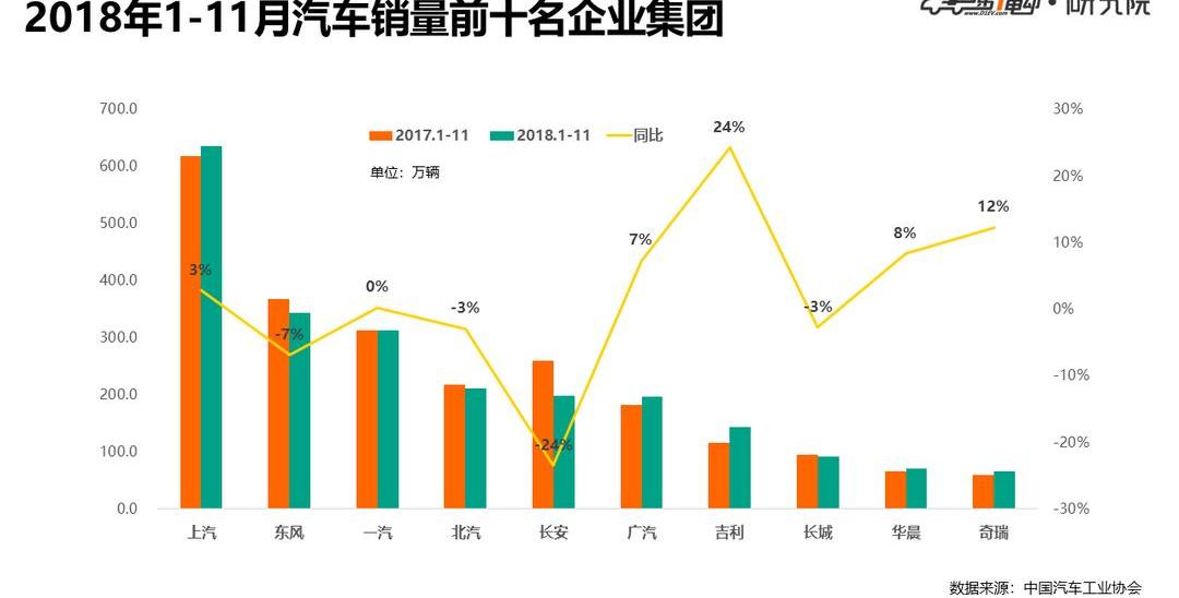 Chang 'an, Dongfeng, Mercedes-Benz, BMW, Volkswagen