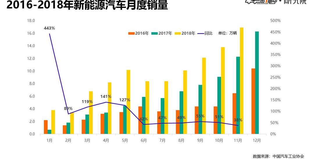 Chang 'an, Dongfeng, Mercedes-Benz, BMW, Volkswagen