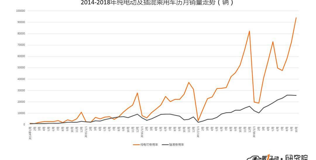 Toyota, Volkswagen, Honda, BMW, Corolla