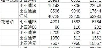 BYD, Borui, Discovery, Beijing, Geely Automobile