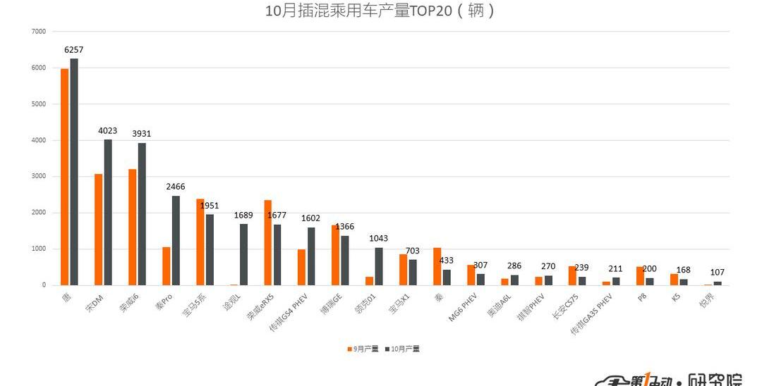 BYD, Volkswagen, Tiguan L, Chery, Yundu