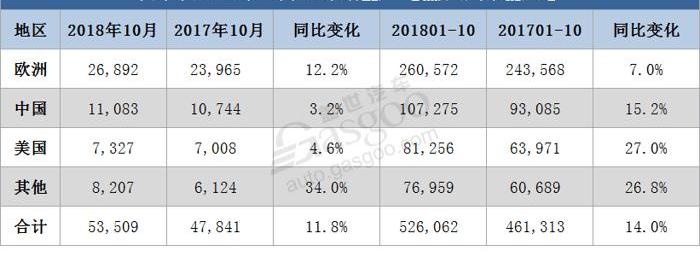 Volvo, Volvo XC90, Volvo xc60