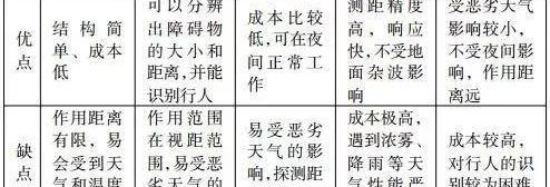 Mercedes-benz, southeast