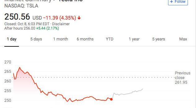 Tesla, model 3, model s